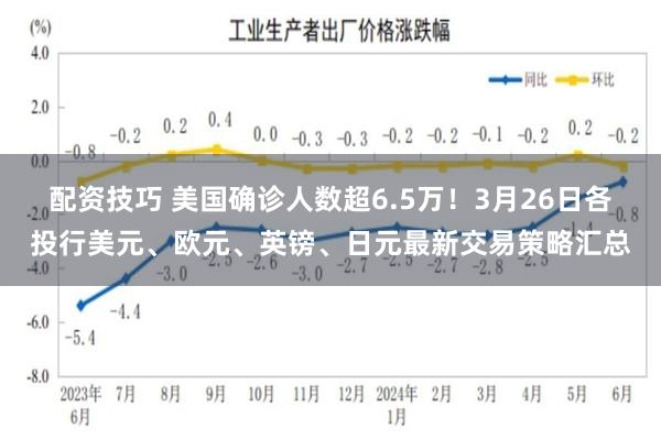 配资技巧 美国确诊人数超6.5万！3月26日各投行美元、欧元、英镑、日元最新交易策略汇总